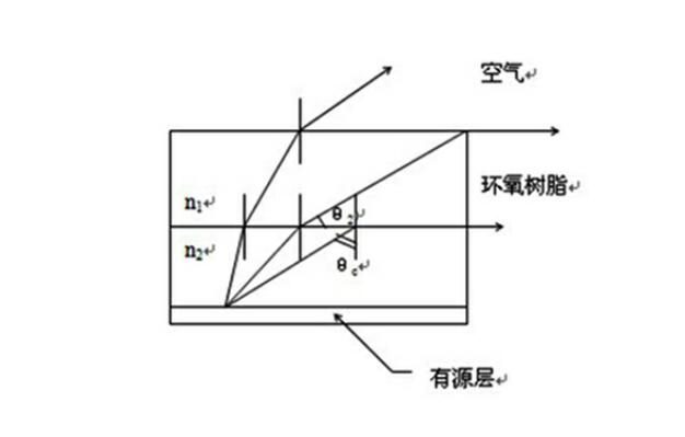 尊龙凯时-人生就是搏(中国)官方网站