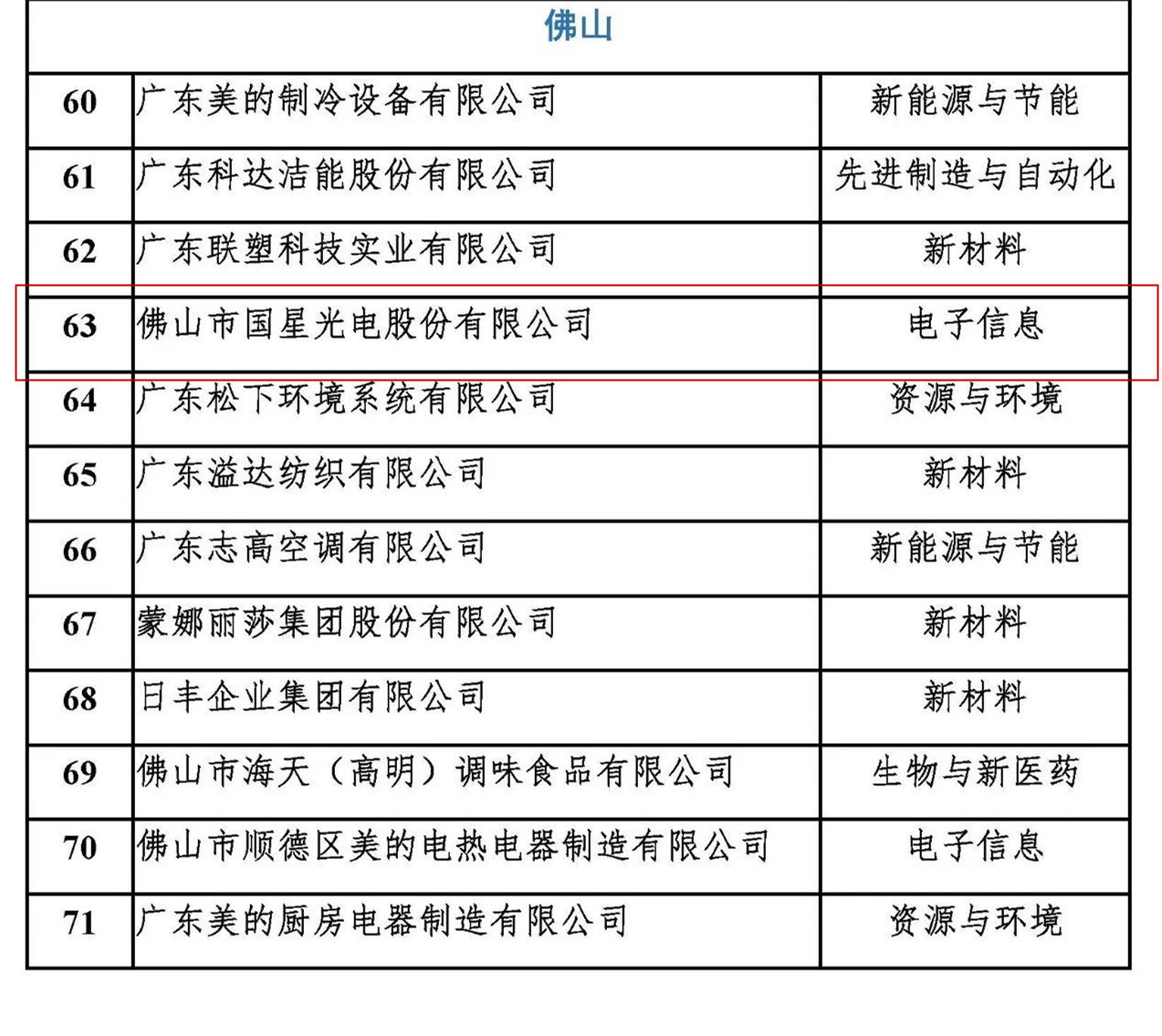 尊龙凯时-人生就是搏(中国)官方网站