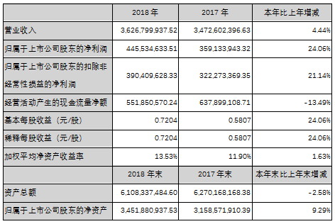 尊龙凯时-人生就是搏(中国)官方网站