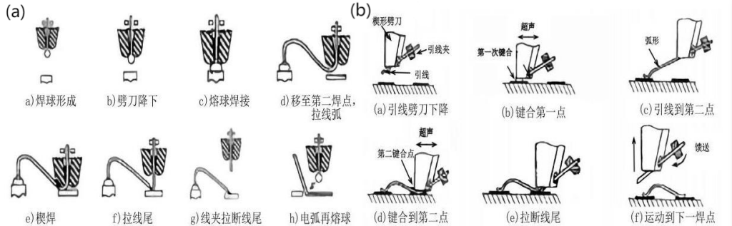 尊龙凯时-人生就是搏(中国)官方网站