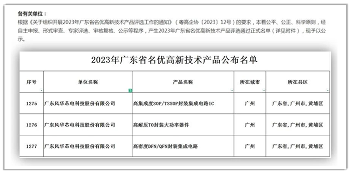 尊龙凯时光电子公司风华芯电三项产品荣获“2023年广东省名优高新手艺产品”称呼.png